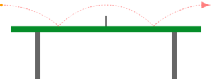 Aufschlag
